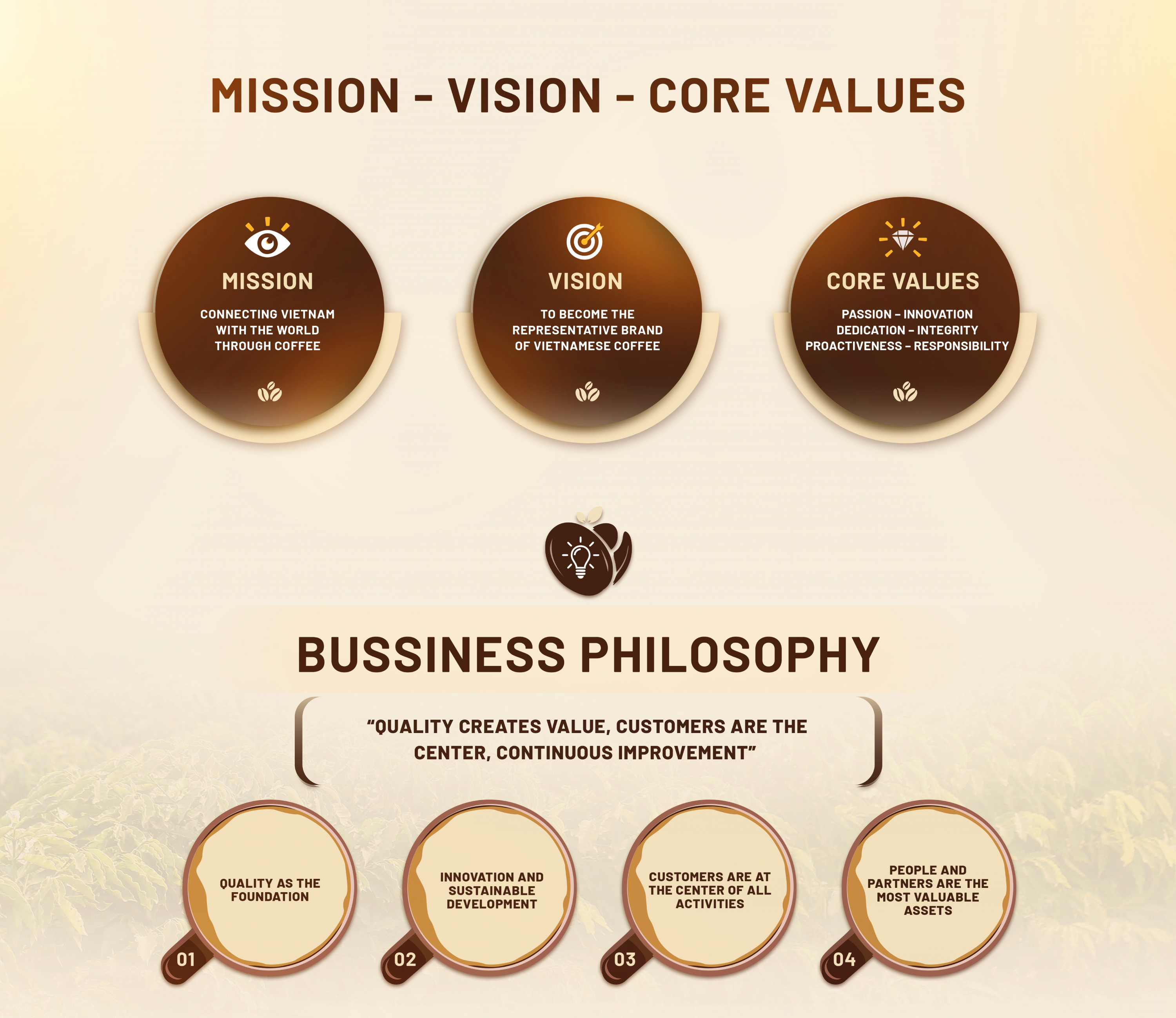 Mr. Phin - More than good coffee